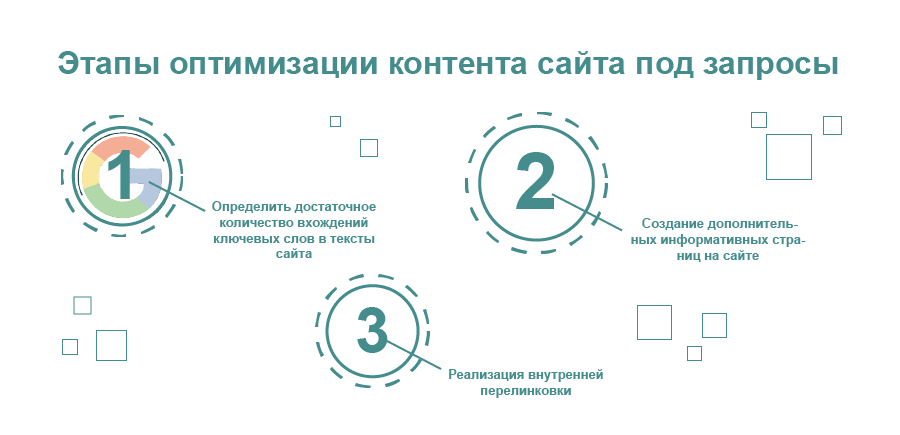 Оптимизация контента сайта. Оптимизация контента. seo-оптимизация контента. оптимизация сайта. контент сайта.